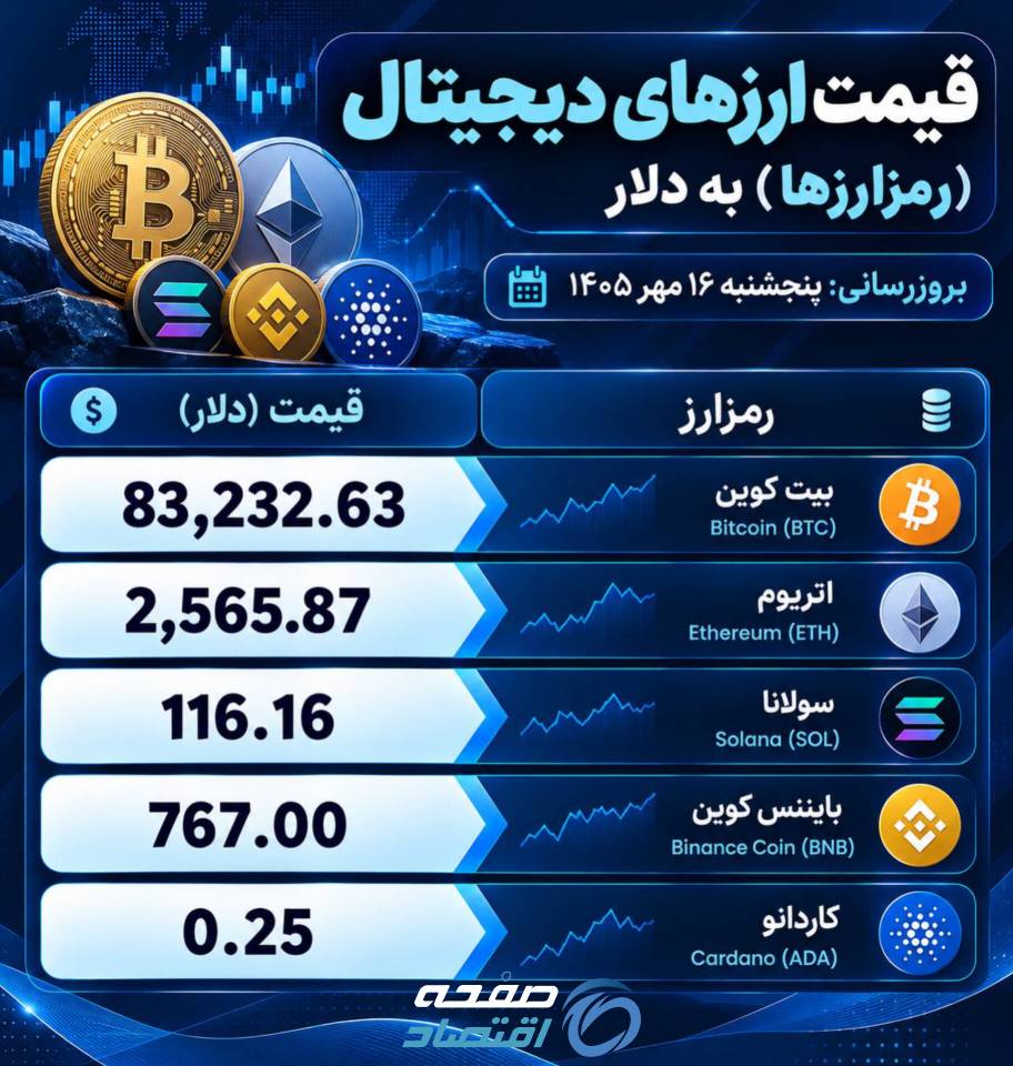 ارز‌های دیجیتال