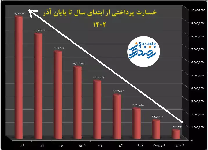 بیمه تعاون