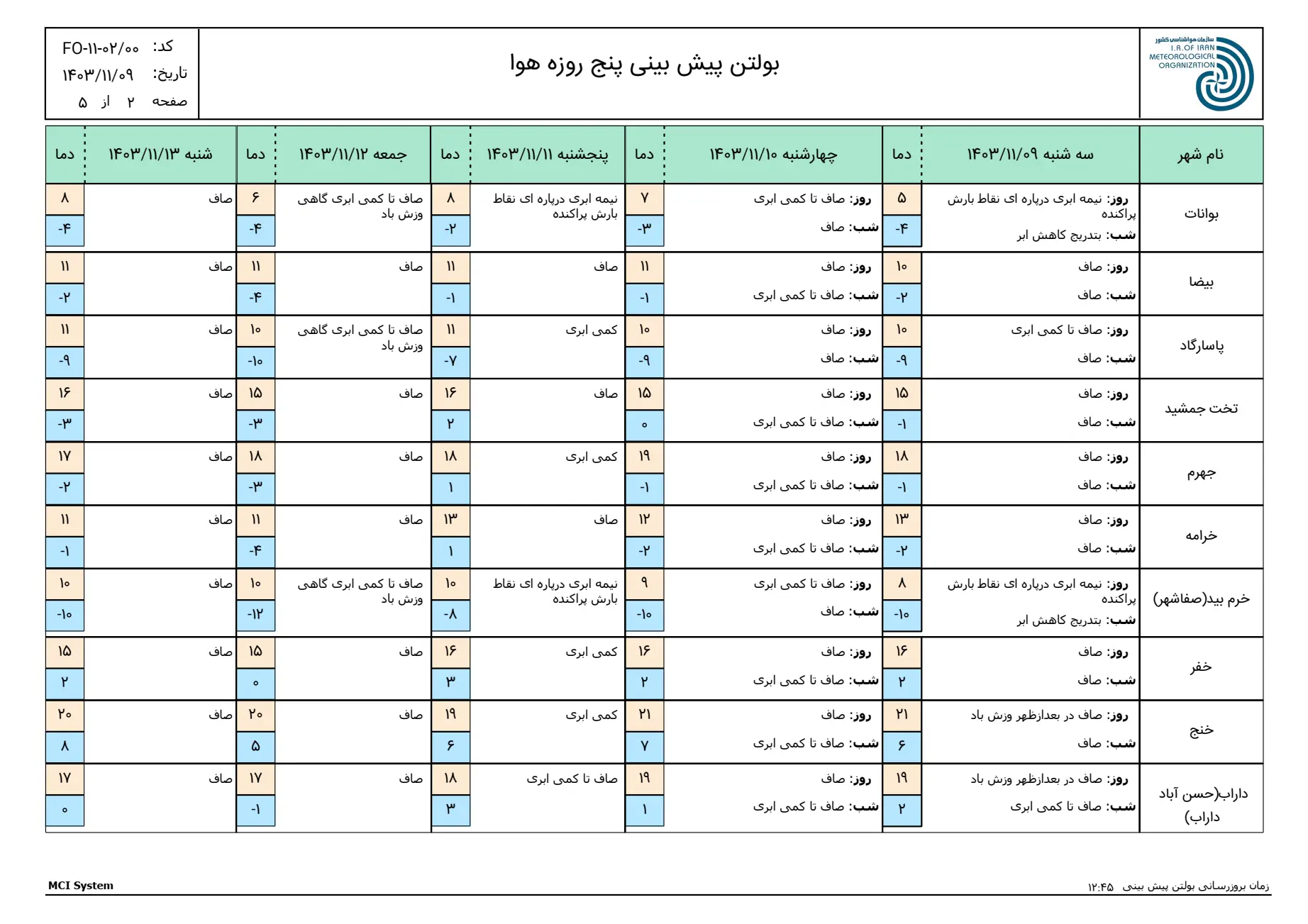 بارگیری (1)