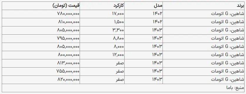 قیمت-شاهین-اتومات-صفر-با-دست-دوم-چقدر-فرق-دارد؟-جدول