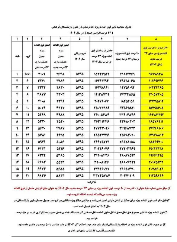 فوق