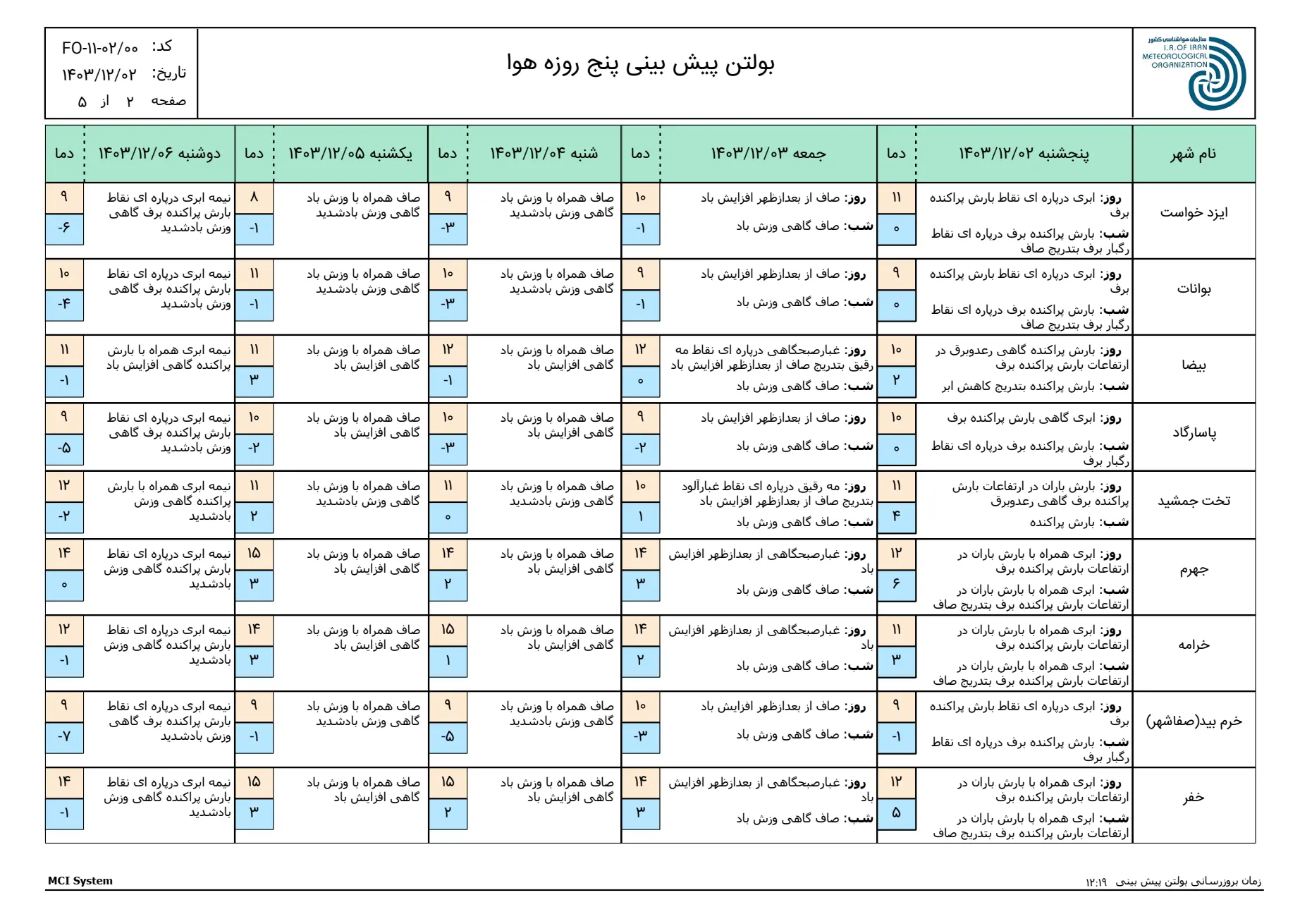 بارگیری (1)