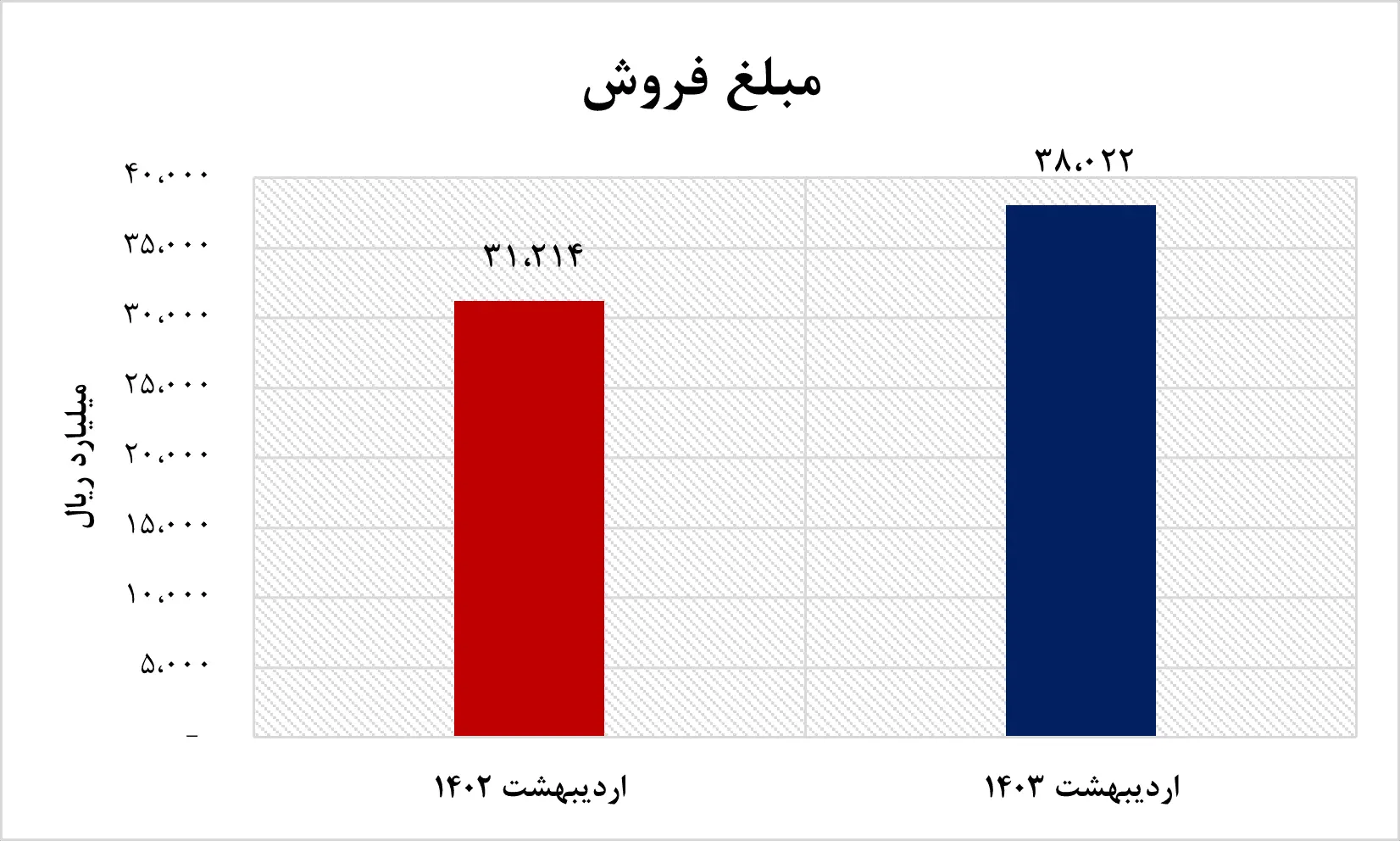 نمودار