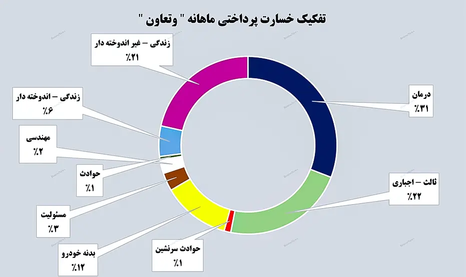 بیمه تعاون