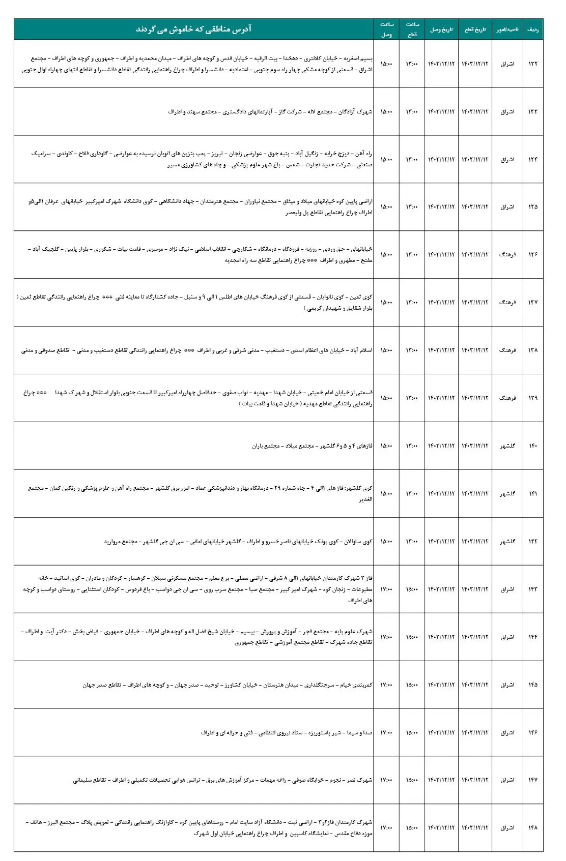 جدول قطعی برق زنجان و زمان قطعی برق زنجان13اسفند1403 (9)