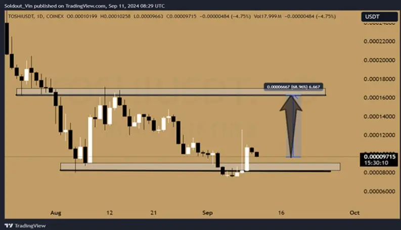 3-coins-amid-coinbase-stock-price-surge-2-min