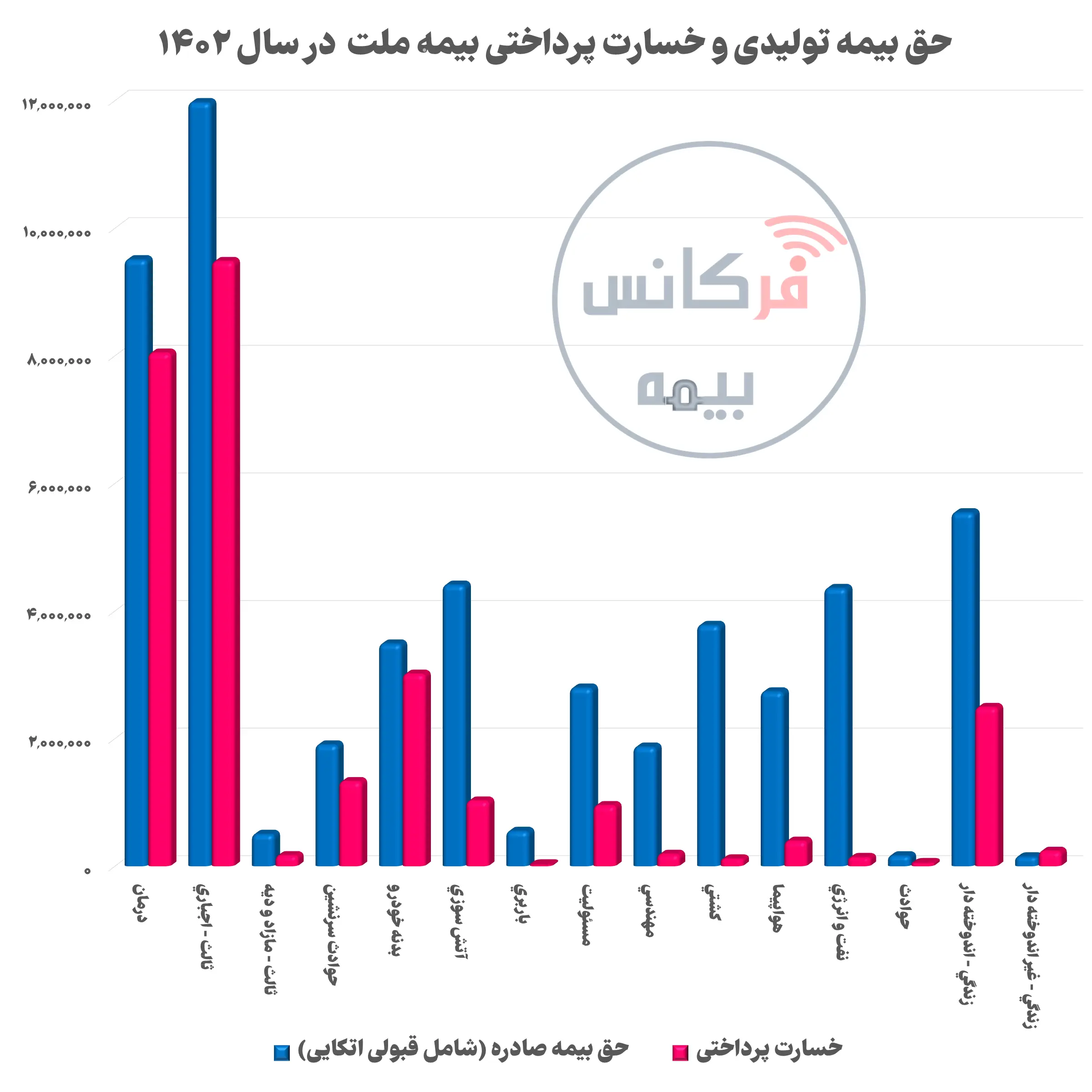 بیمه ملت