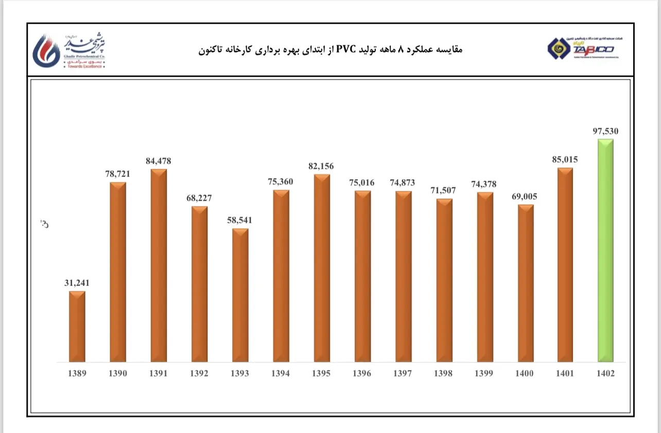 نامه