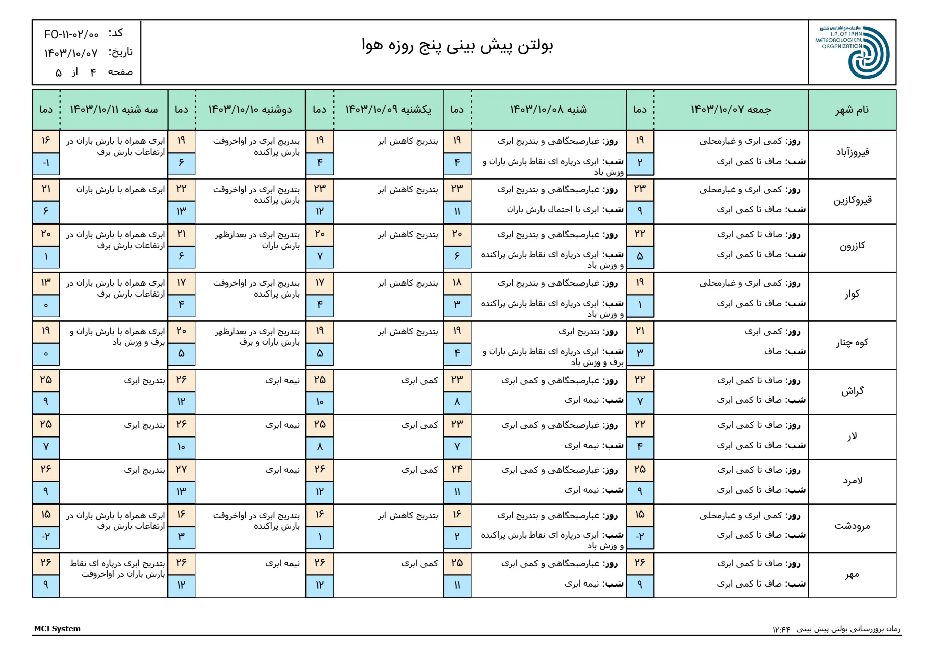 بارگیری (3)