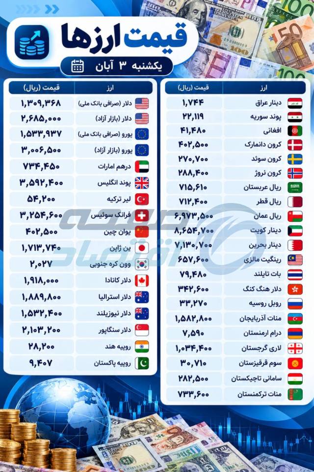 قیمت ارزها
