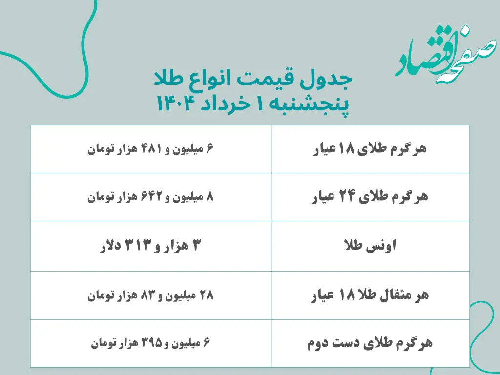 جدیدترین قیمت طلا امروز پنجشنبه ۱ خرداد ۱۴۰۴ | طلا امروز گران شد یا ارزان؟ + جدول و جزئیات