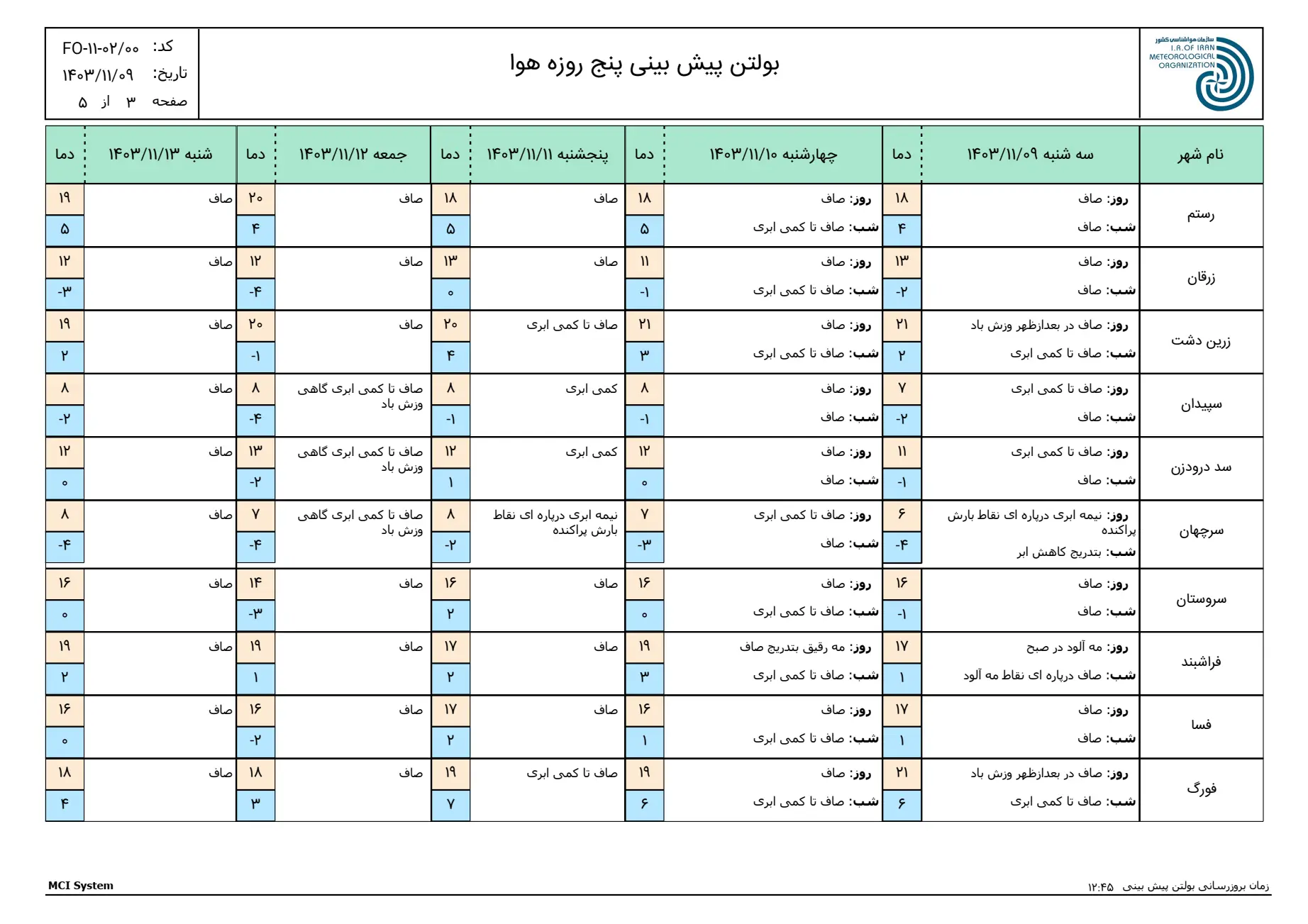 بارگیری (2)