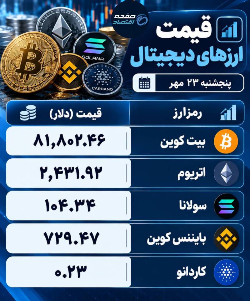 دیجیتال