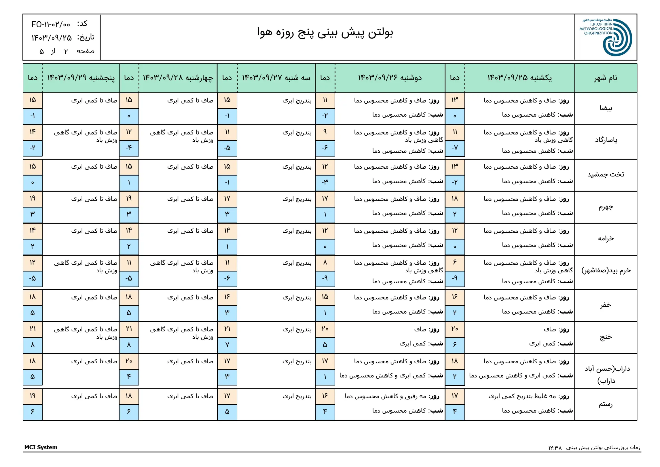 بارگیری (5)