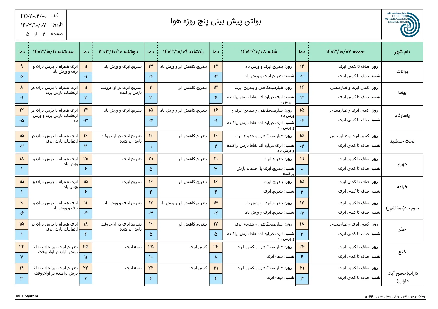 بارگیری (1)