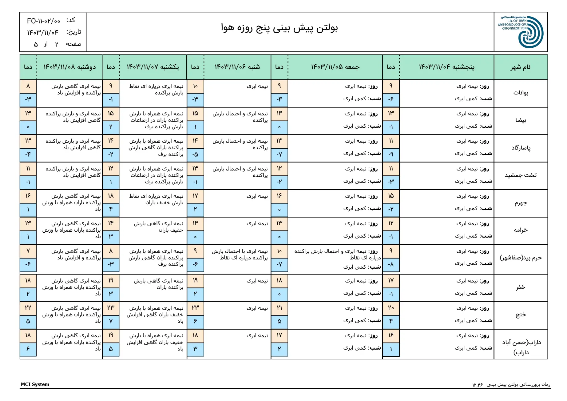 بارگیری (1)