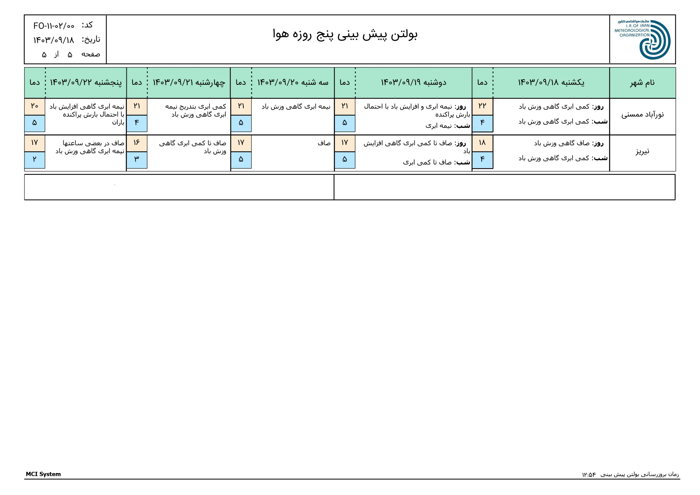 بارگیری (4)