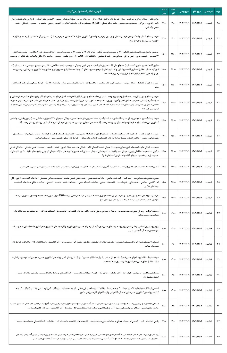 زمان قطعی برق زنجان 9اسفند1403 (7)