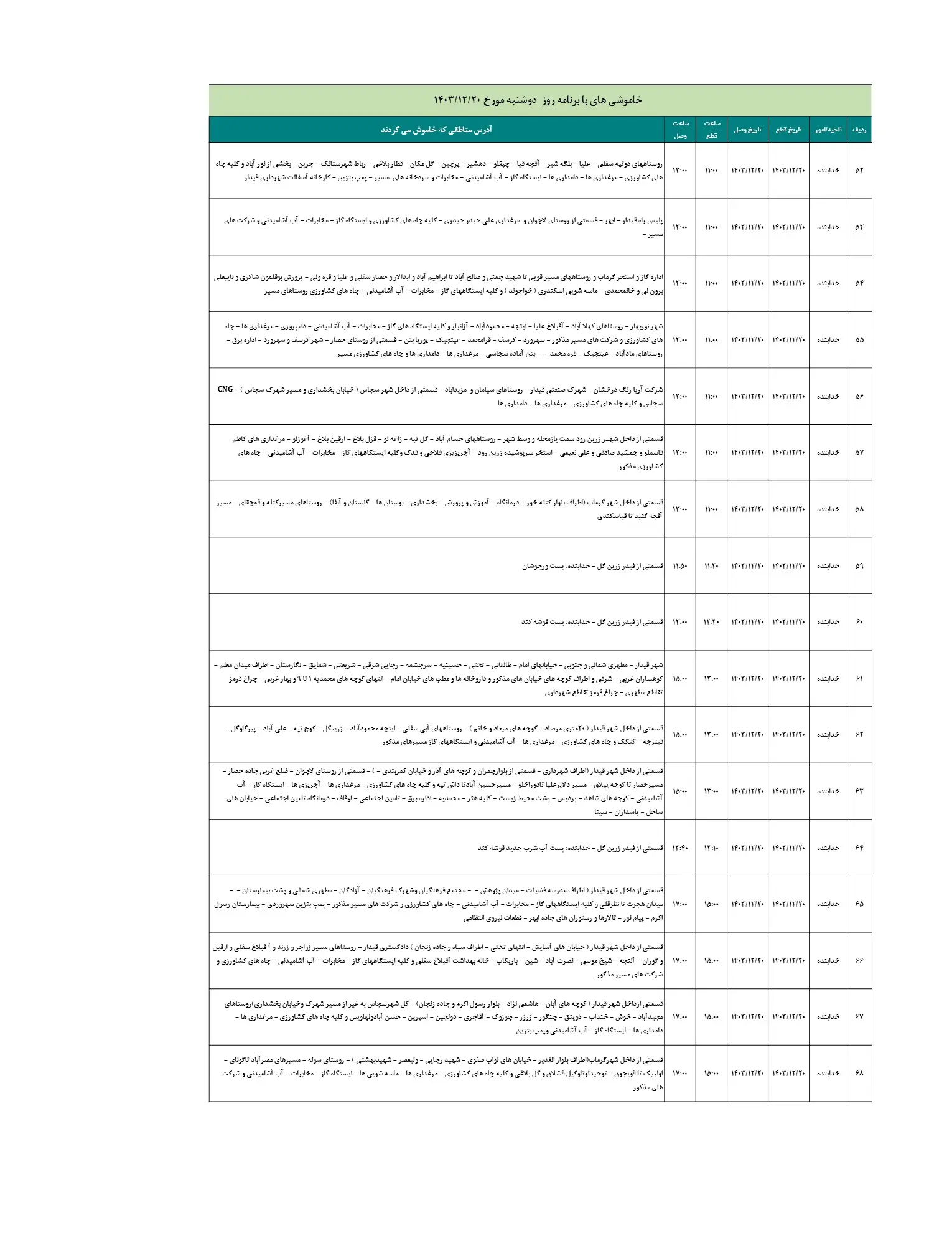 مدیریت اضطراری با برنامه برق 1403.12.20_4