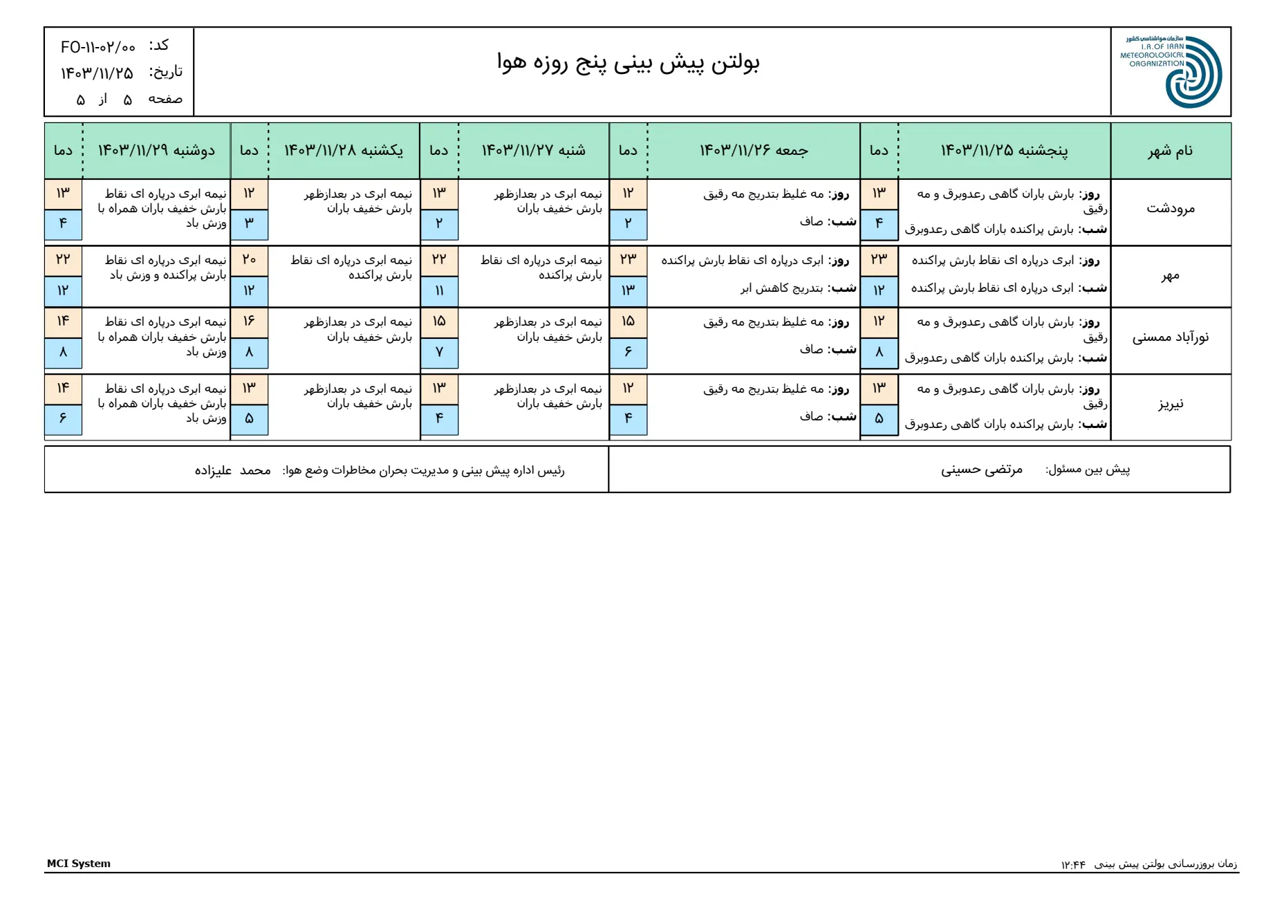 بارگیری (4)