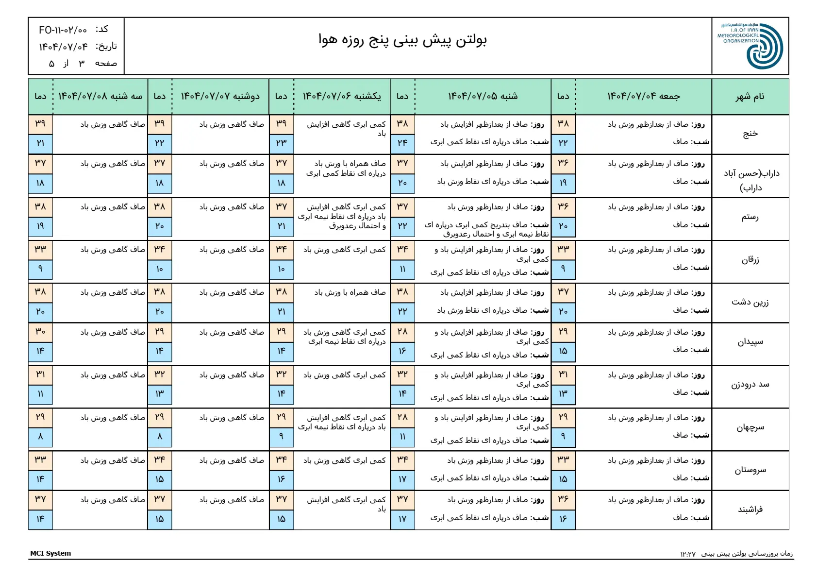 بارگیری (2)