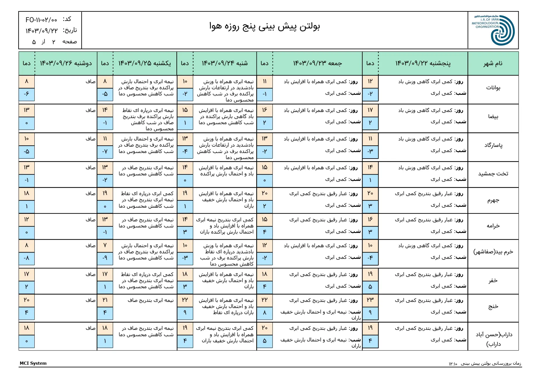 بارگیری (1)