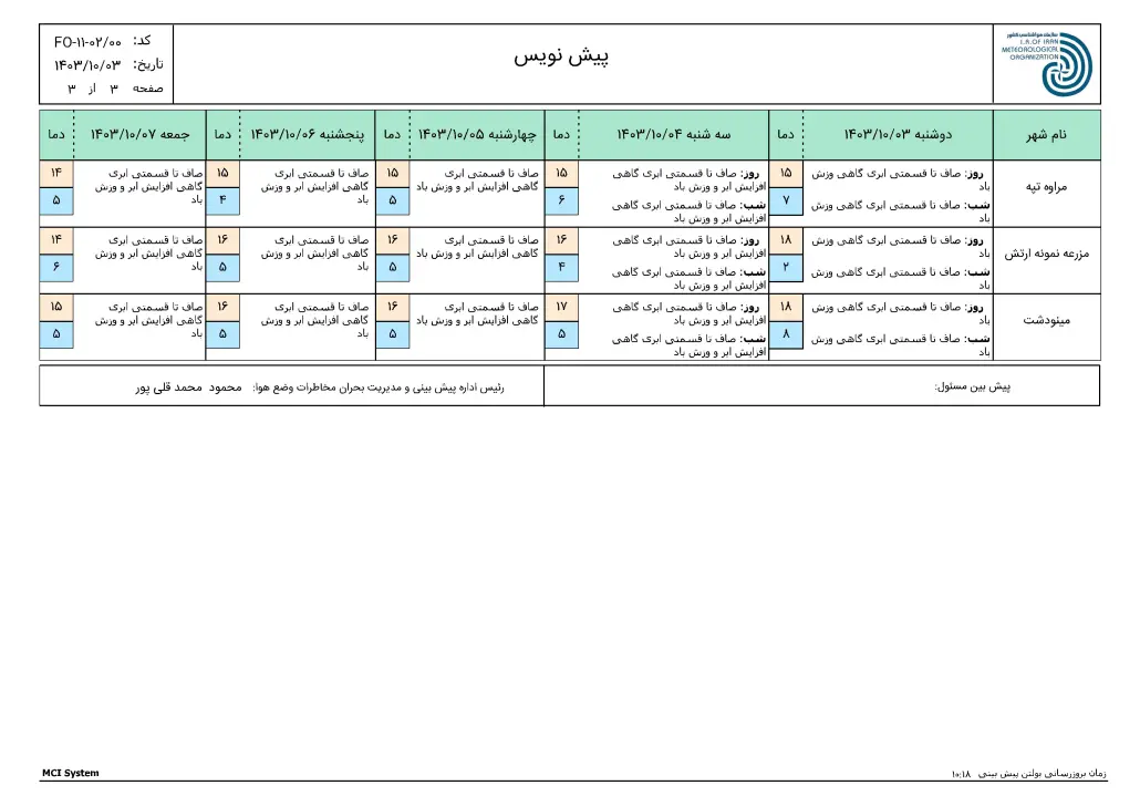 ReportF5-FCS241223-OING-Golestan-1-f52-1030x728