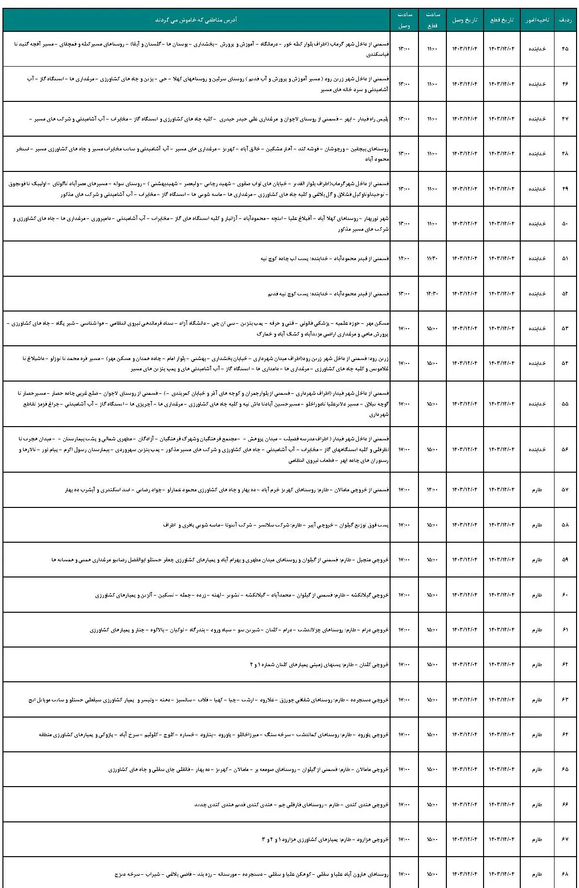 برنامه قطعی برق زنجان و جدول خاموشی برق زنجان شنبه 4 اسفند 1403 (3)