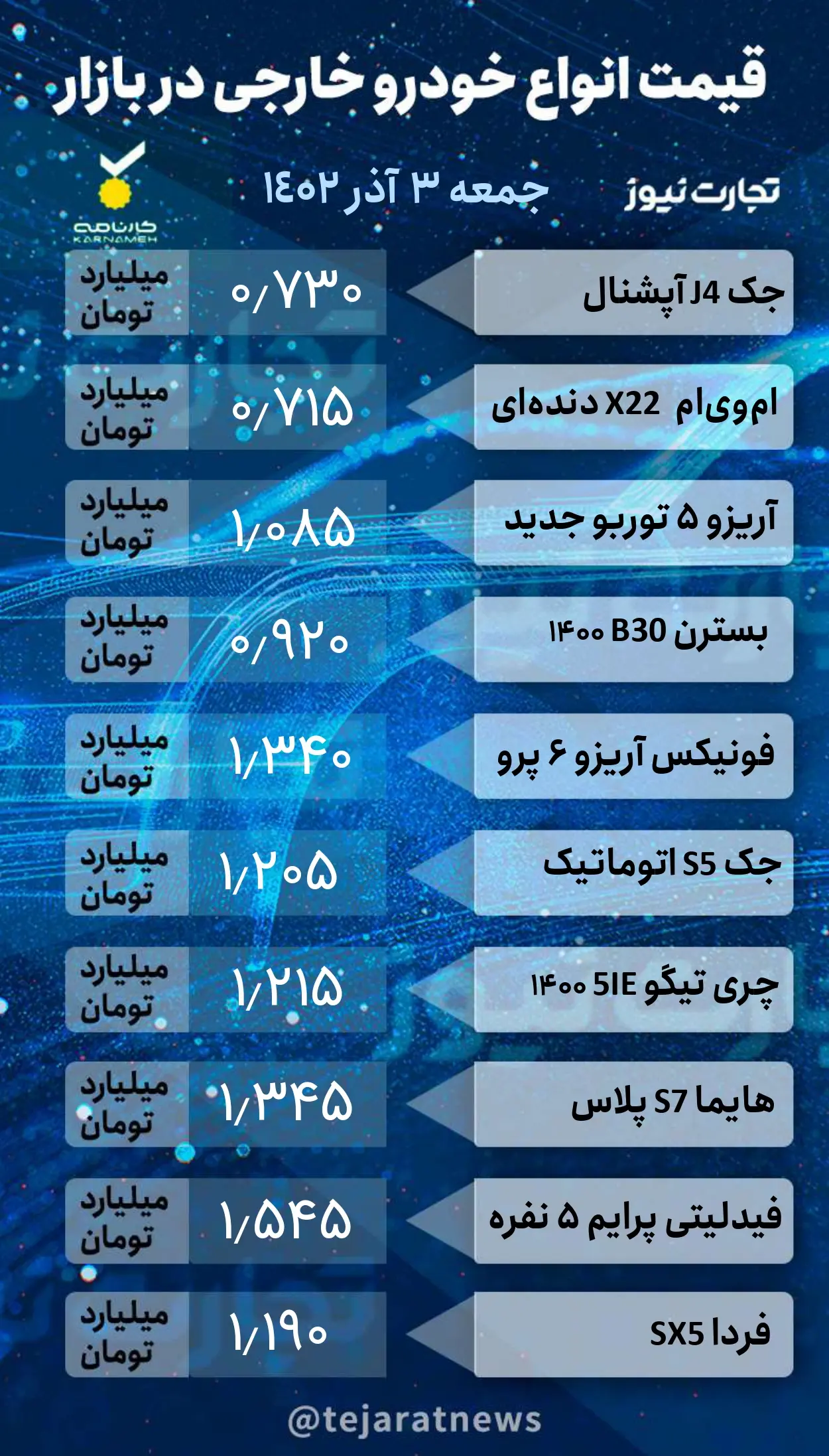 قیمت+روزانه+خودرو+خارجی+2_page-0001