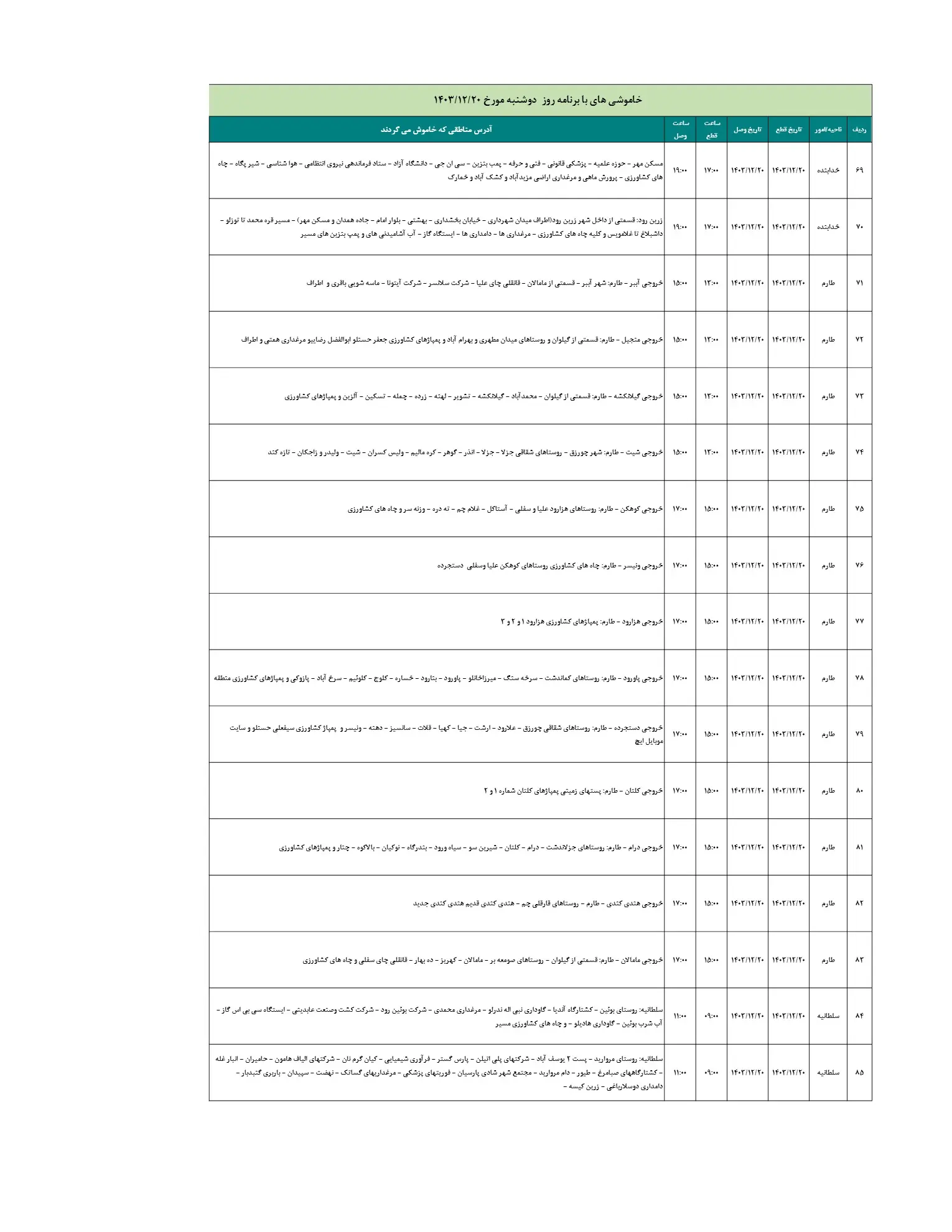 مدیریت اضطراری با برنامه برق 1403.12.20_5