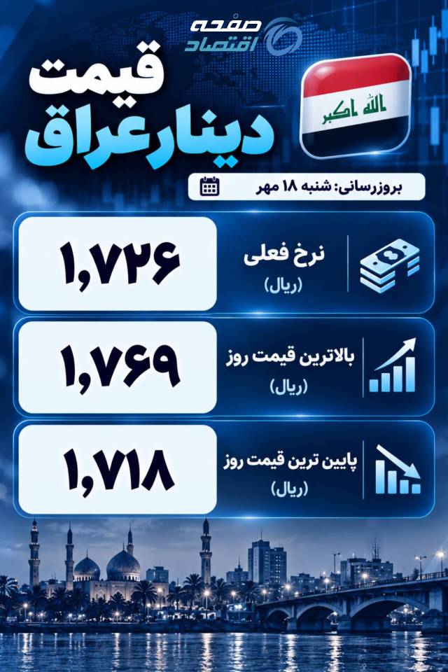 قیمت دینار