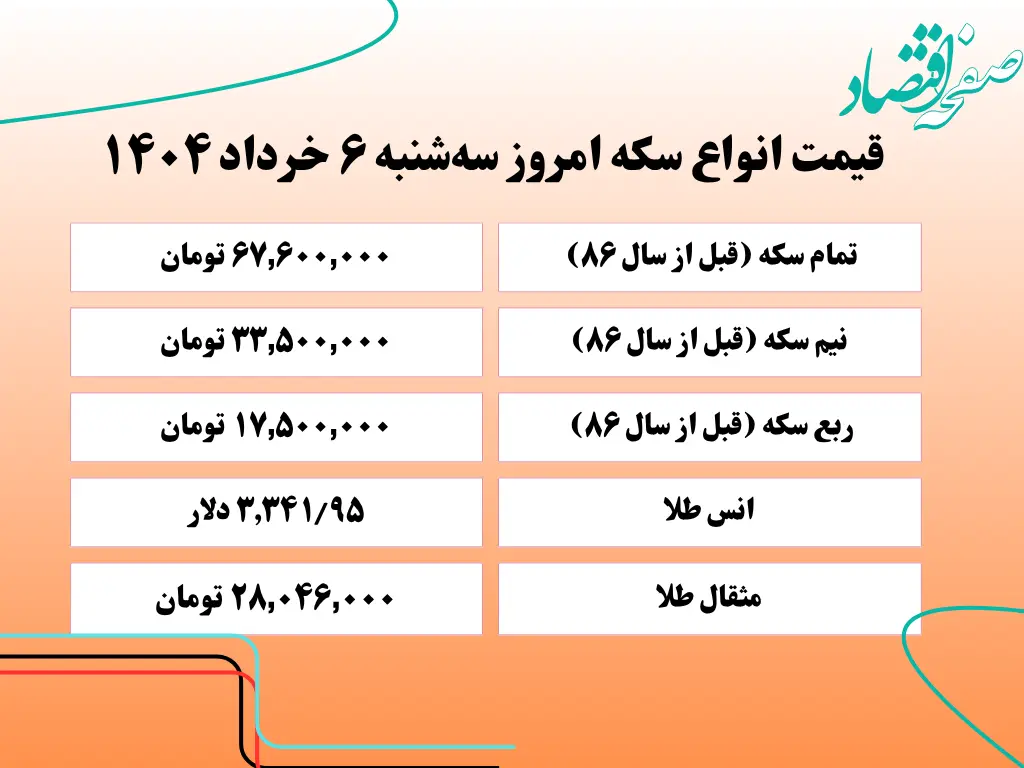 قیمت سکه امروز سه‌ شنبه ۶ خرداد ۱۴۰۴ + جدول کامل قیمت امروز سکه به تومان | قیمت سکه تمام | قیمت ربع سکه | قیمت سکه گرمی