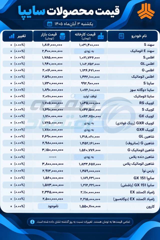 سایپ