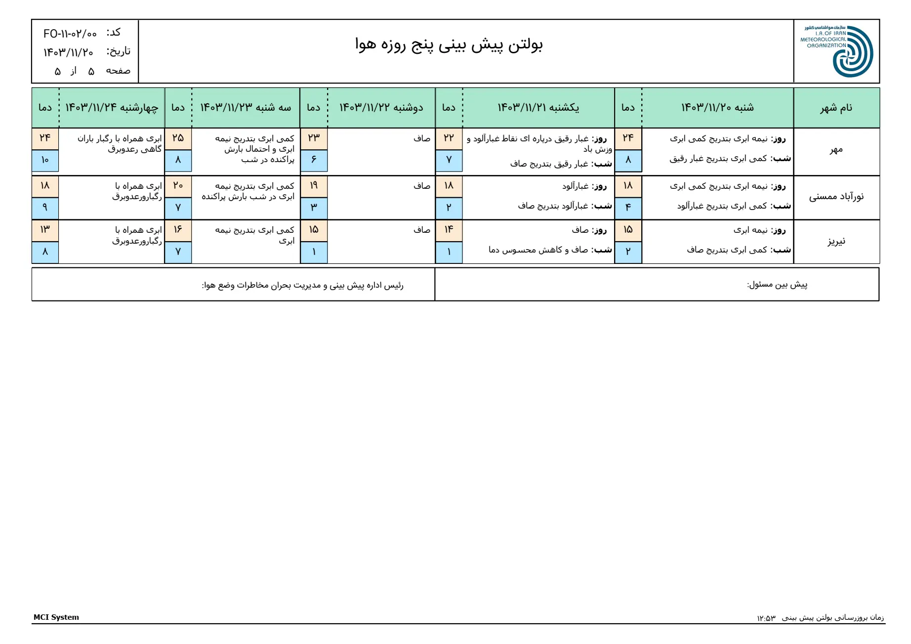 بارگیری (4)