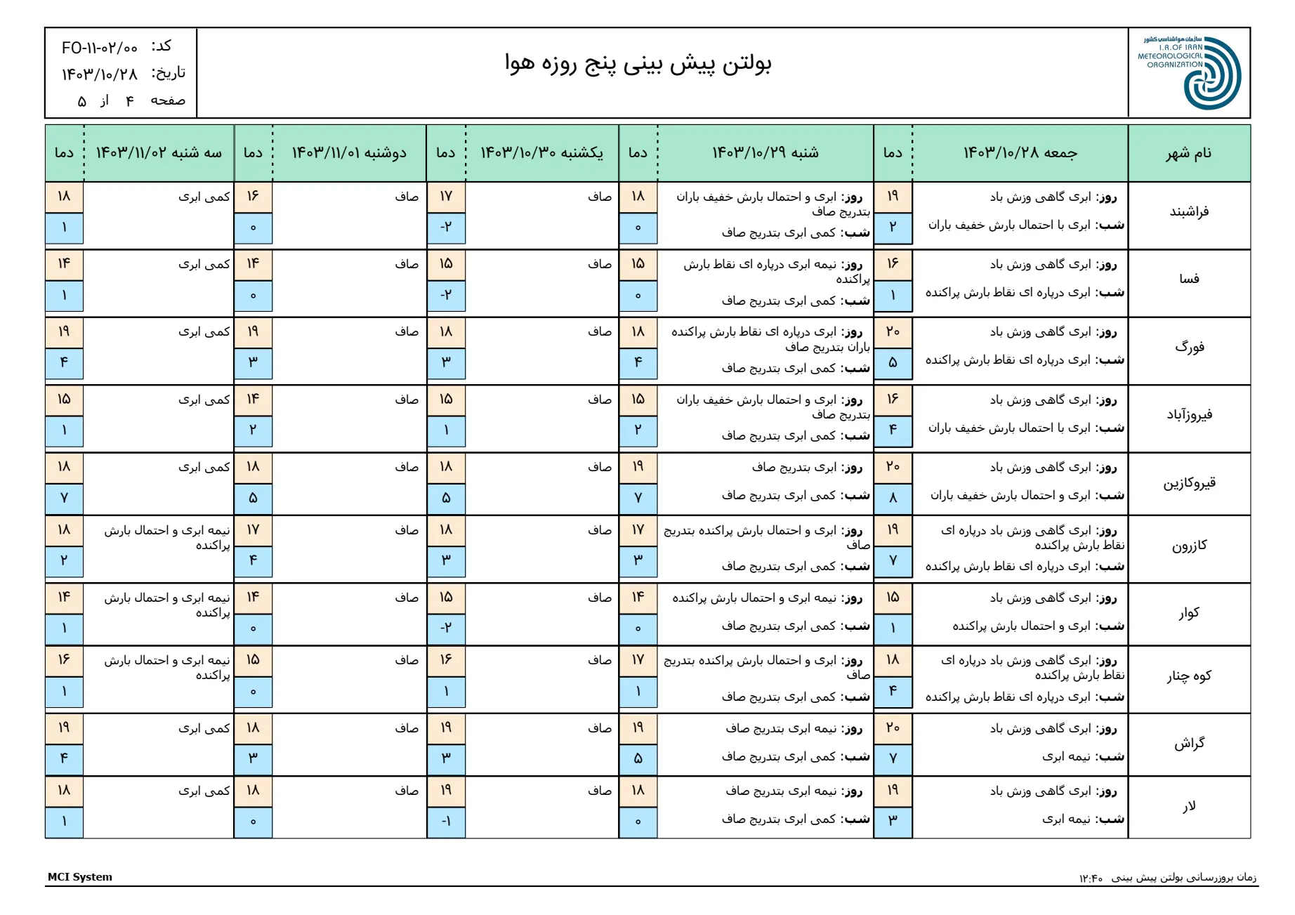 بارگیری (3)