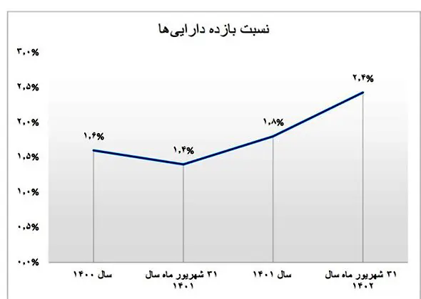 بانک سینا