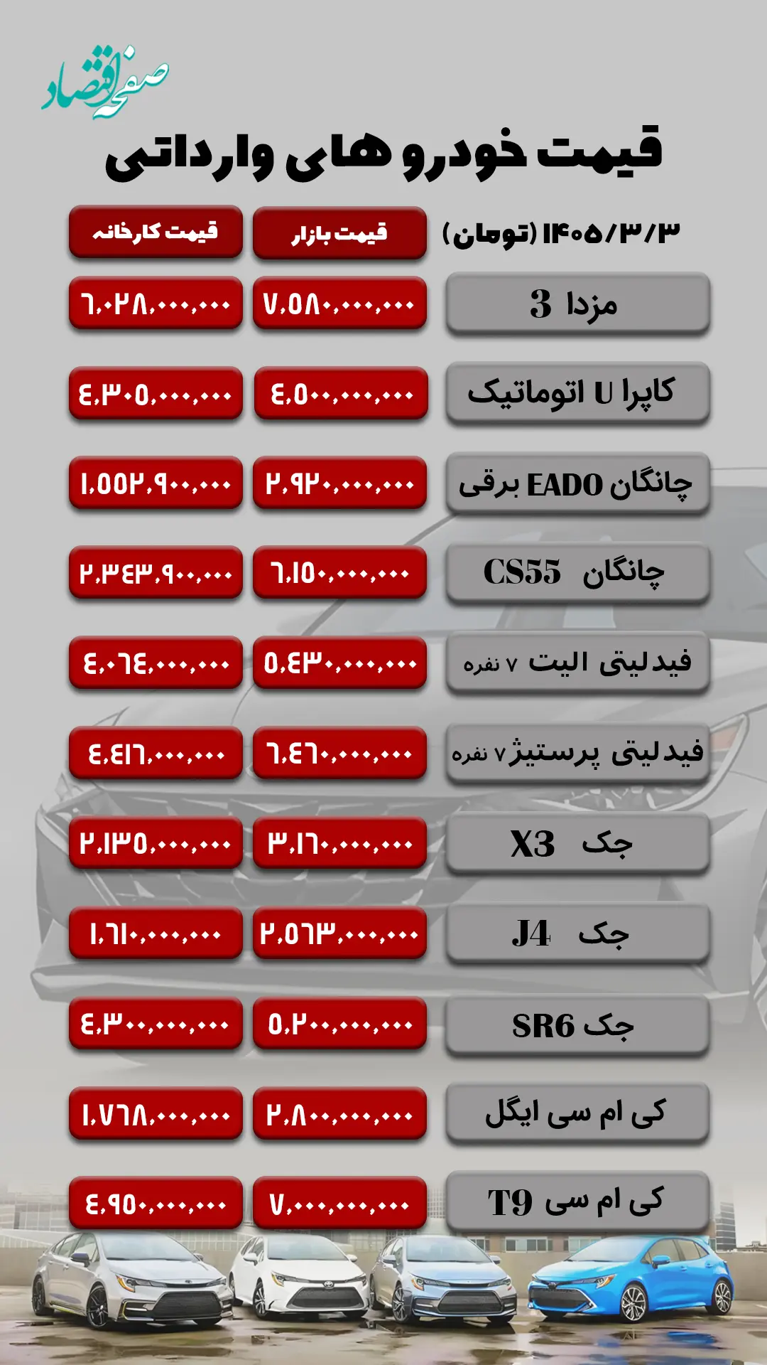 خودروهای وارداتی 