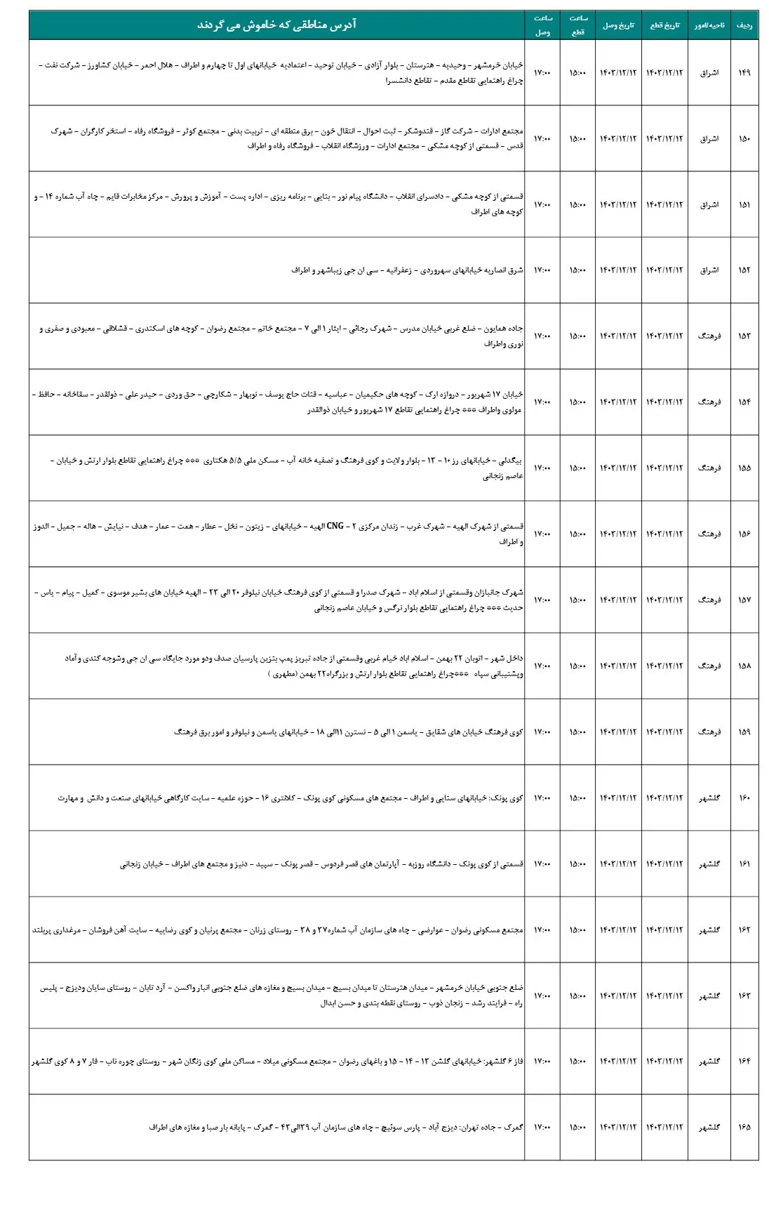 جدول قطعی برق زنجان و زمان قطعی برق زنجان13اسفند1403 (10)