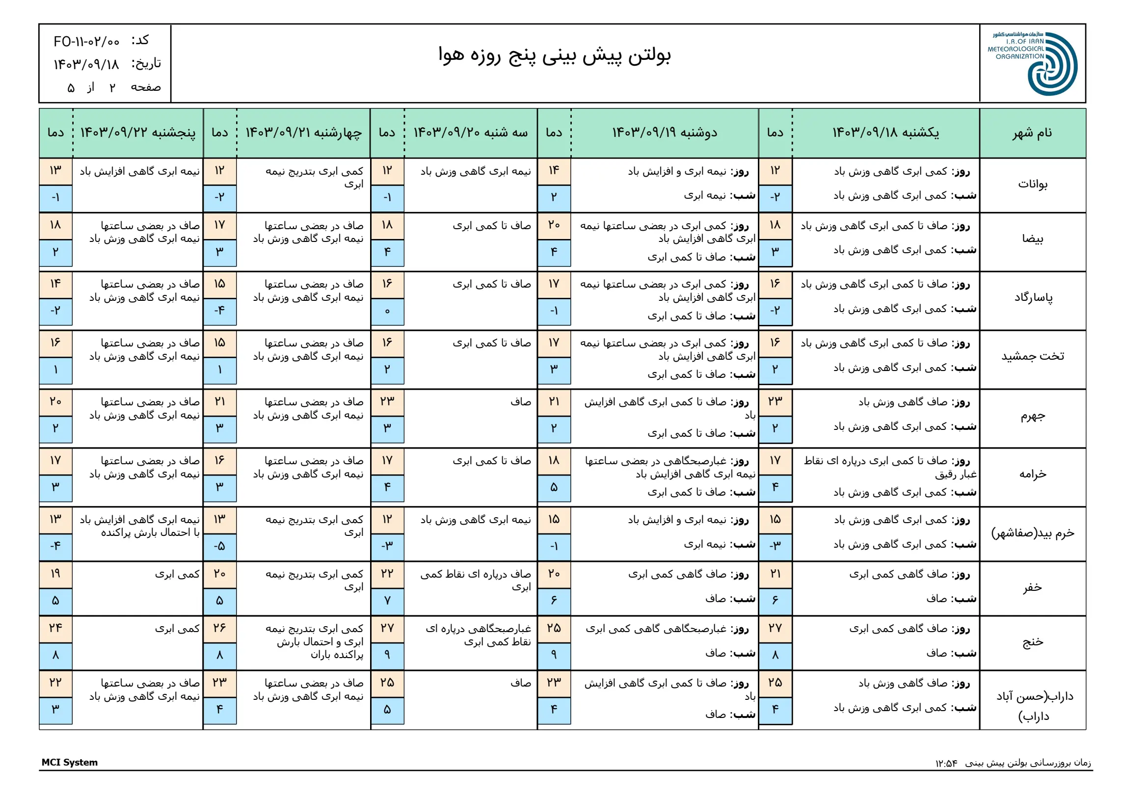 بارگیری (1)