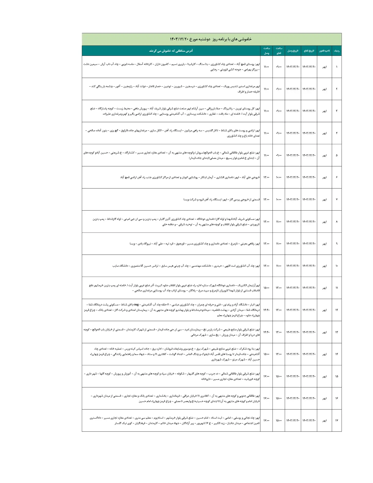 مدیریت اضطراری با برنامه برق 1403.12.20_1