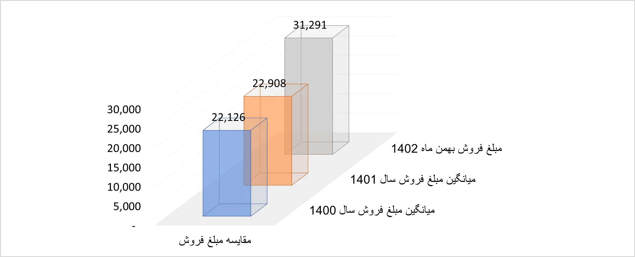 آریاساسول