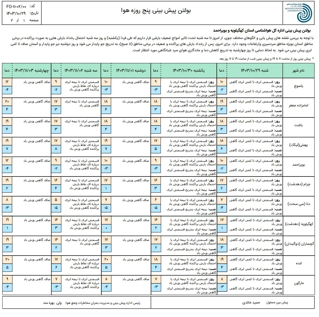 1737193866_پیش بینی پنج روزه شنبه 29 دی 1403