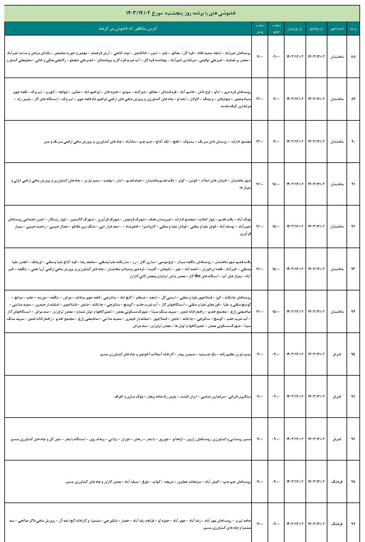 جدول خاموشی برق و برنامه قطعی برق زنجان پنجشنبه 2 اسفند ماه 1403 (8)