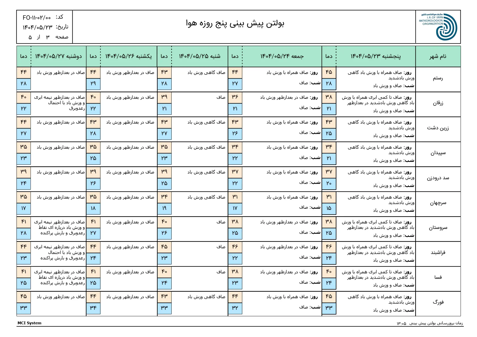 بارگیری (2)
