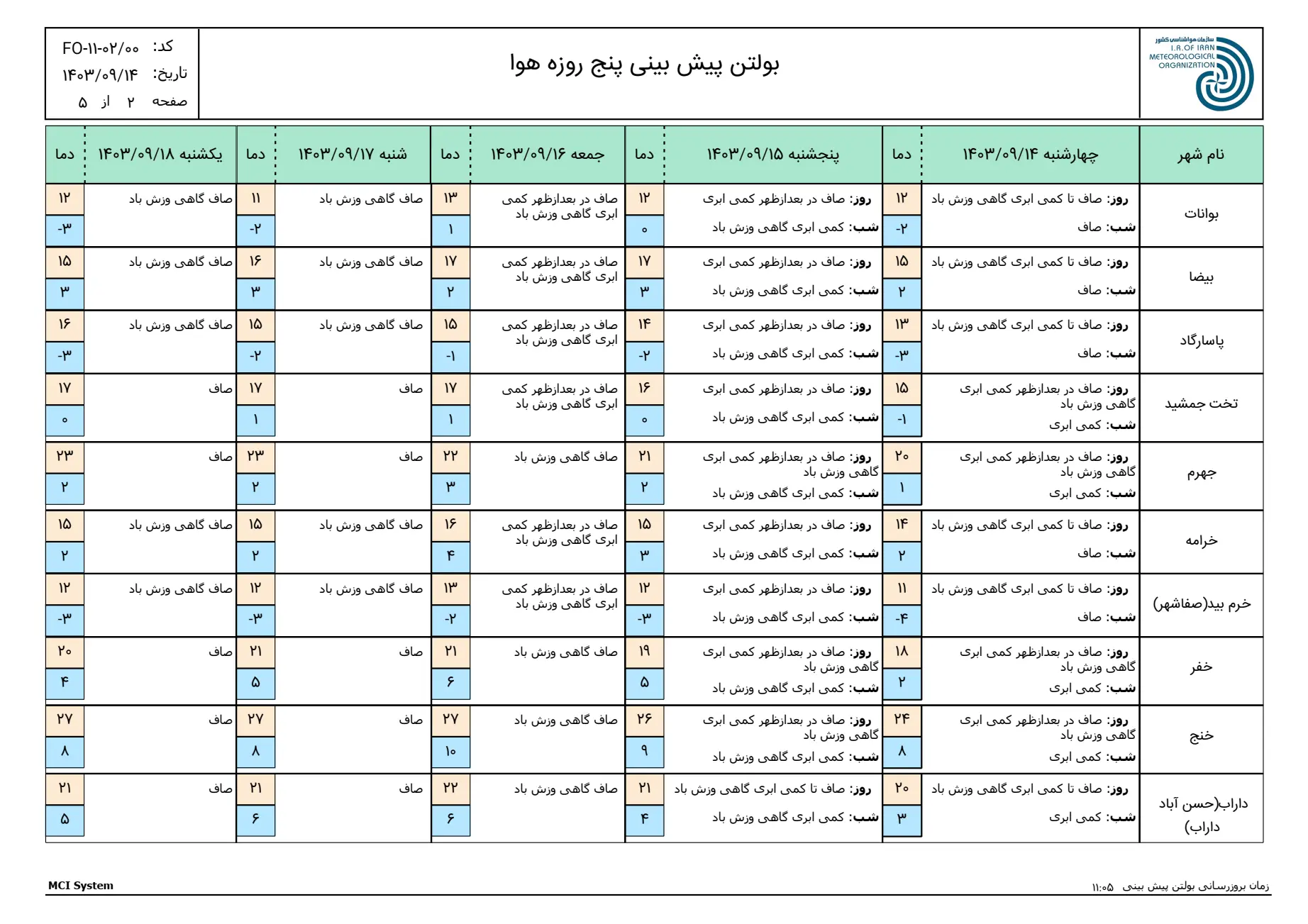 بارگیری (1)