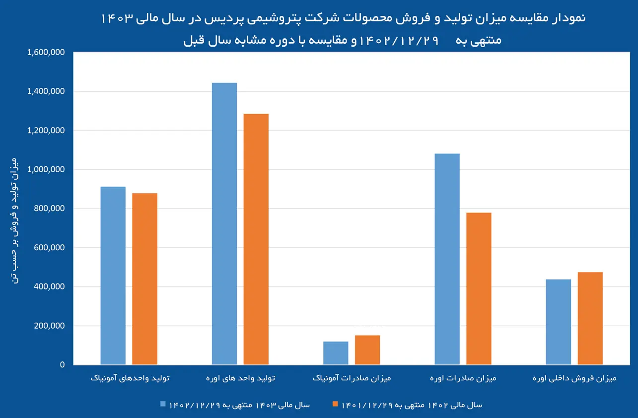 نمودار