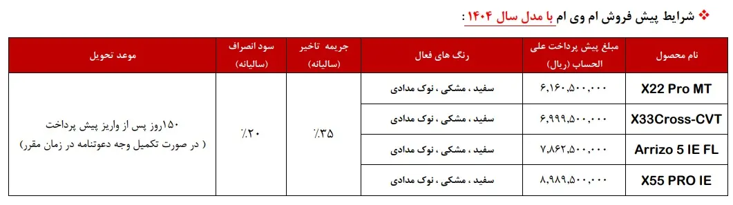 شرایط جدید فروش محصولات مدیران خودرو (مهر 1404)
