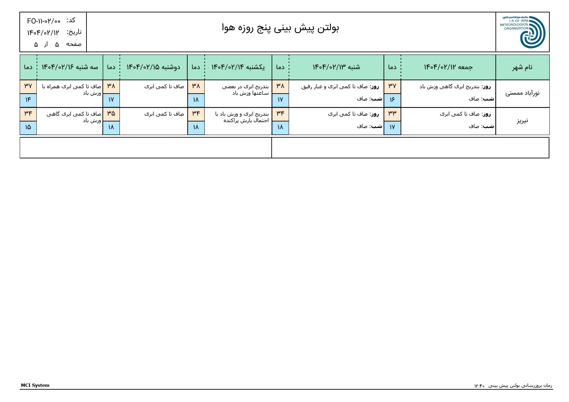 بارگیری (4)