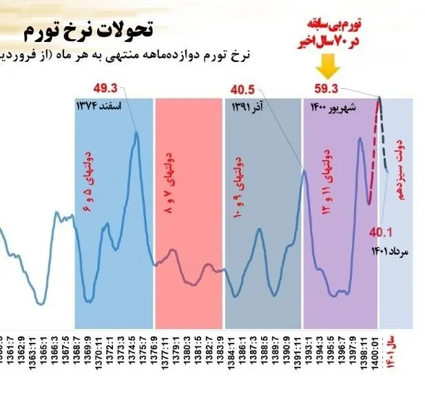 ضریب