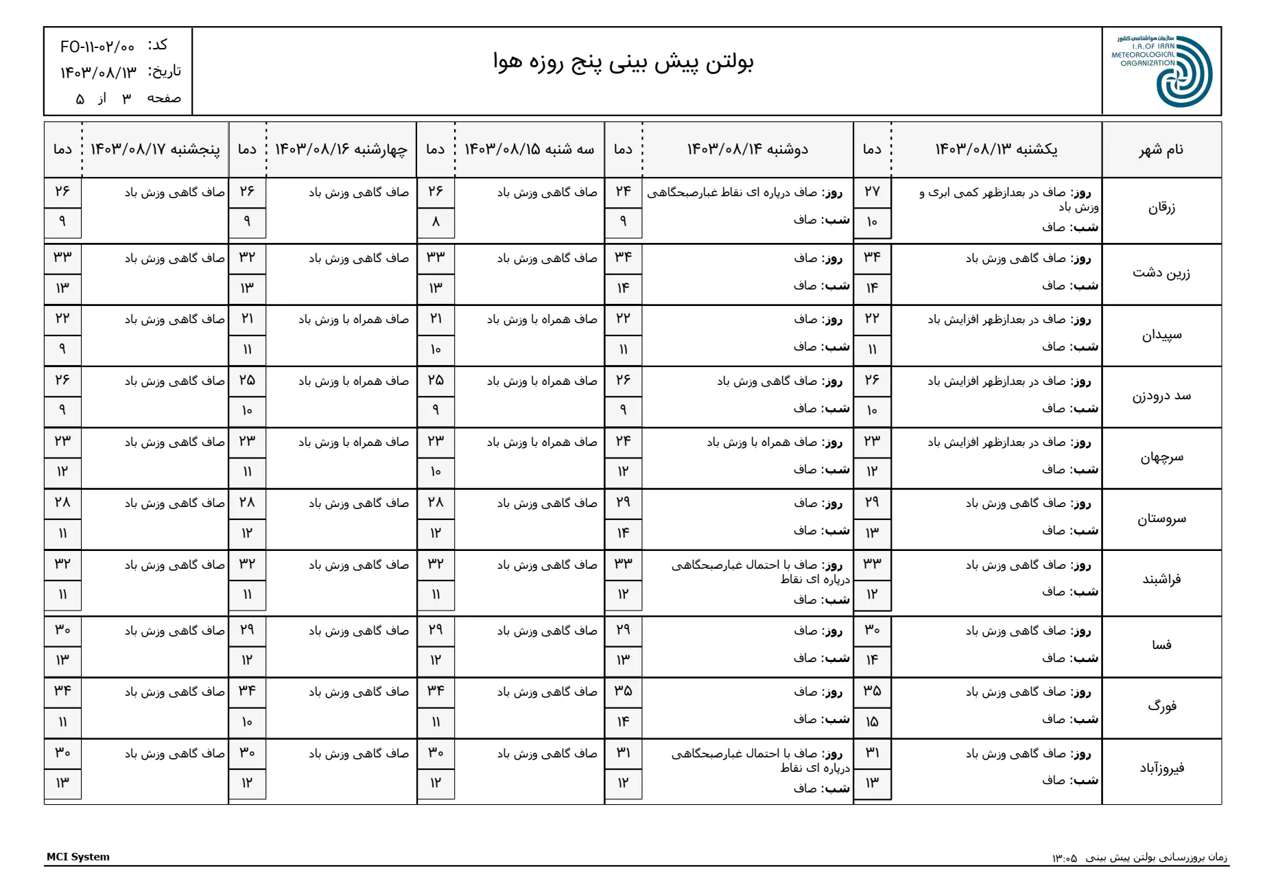 بارگیری (2)